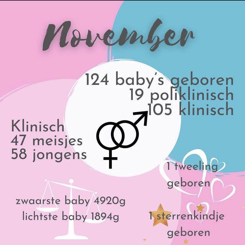 Geboortes november