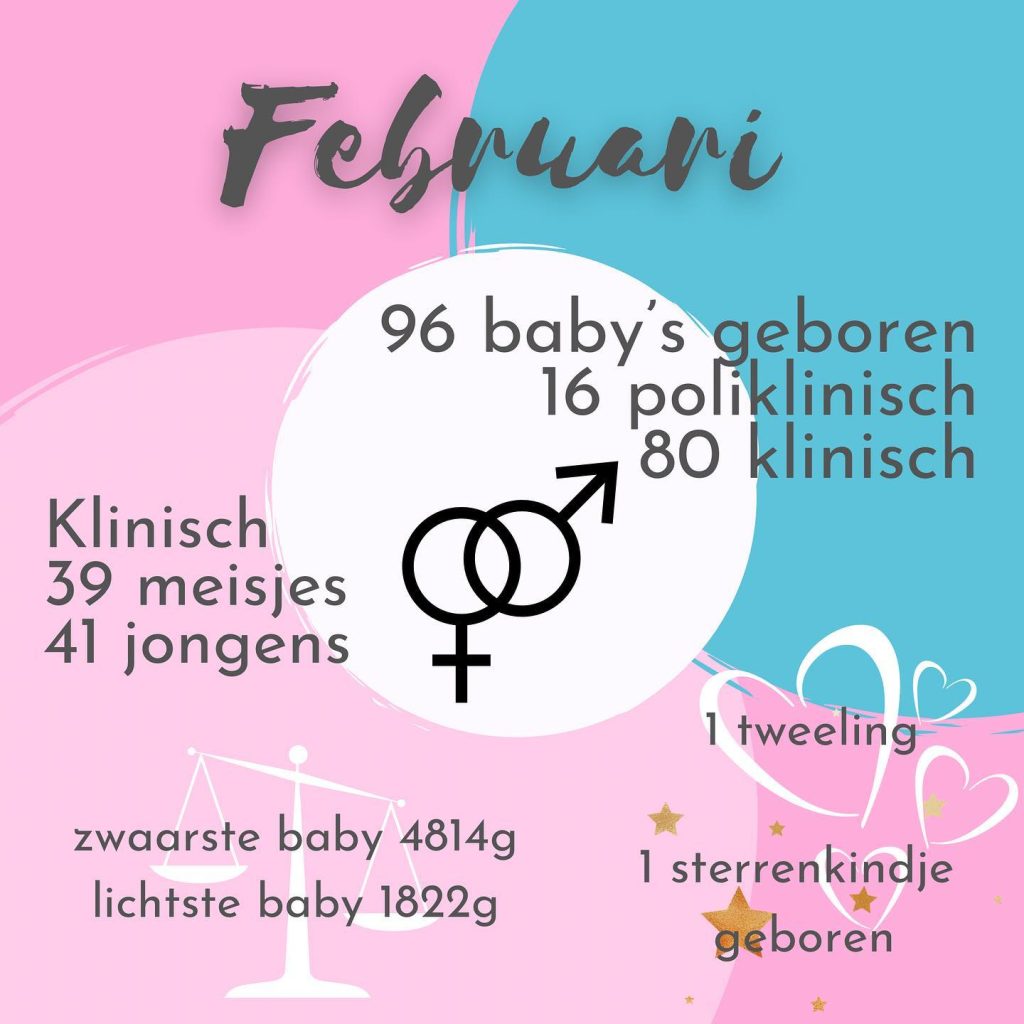 Geboortes februari