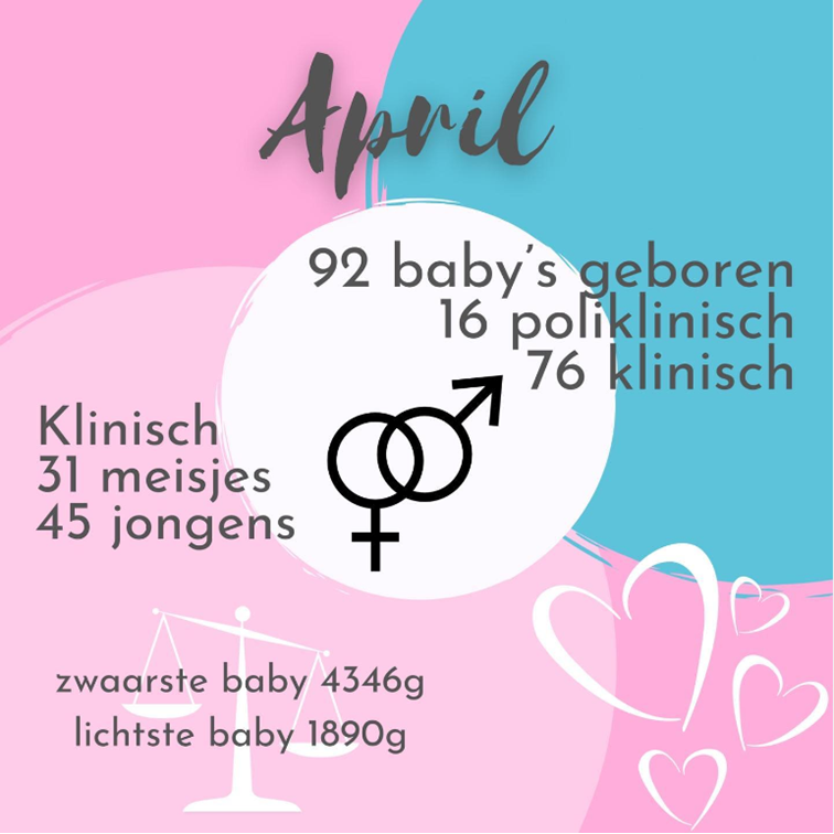 Geboortes april